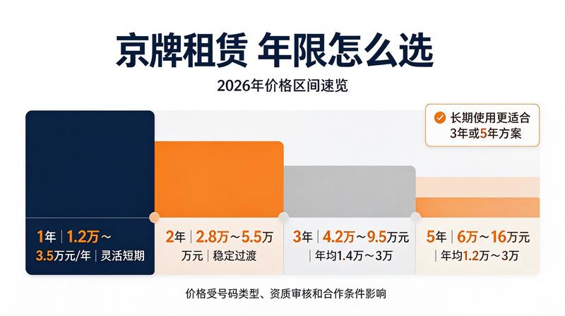 吉祥号拍卖趋势